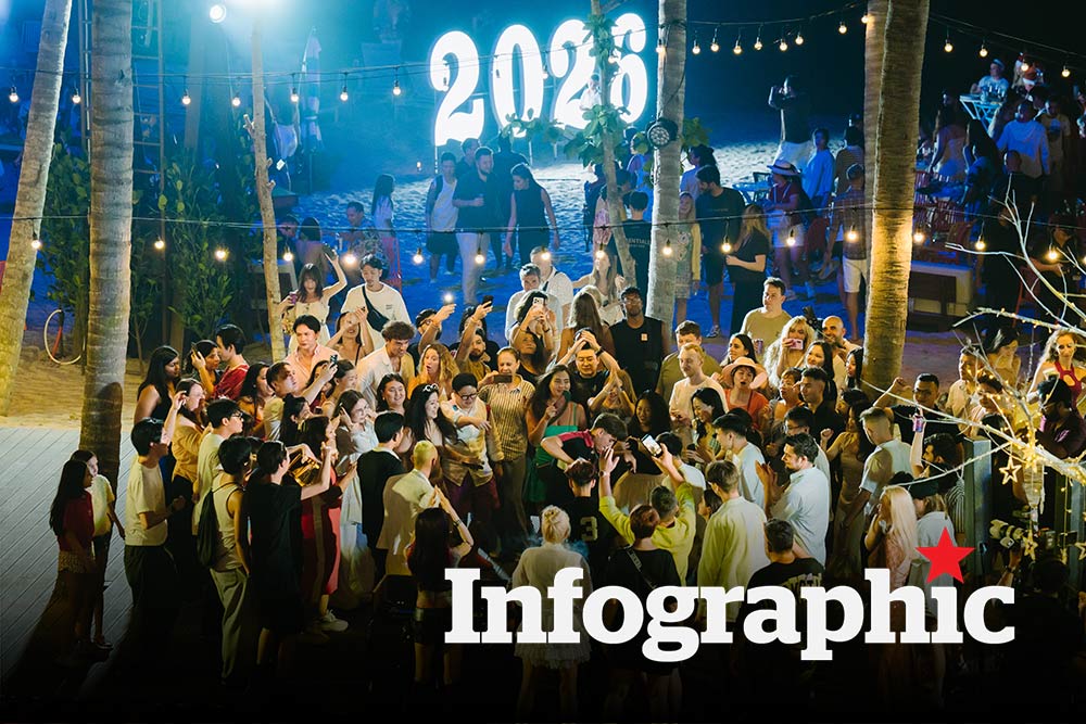 10 tỉnh thành đạt doanh thu du lịch cao nhất cả nước 4 ngày nghỉ Tết