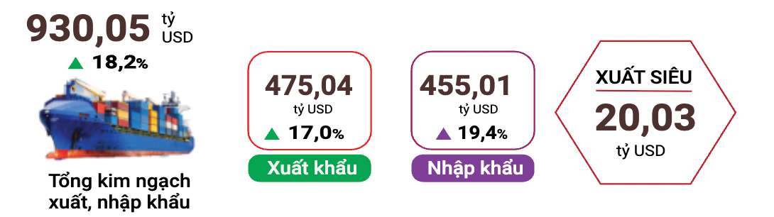 So lieu: Cuc Thong ke