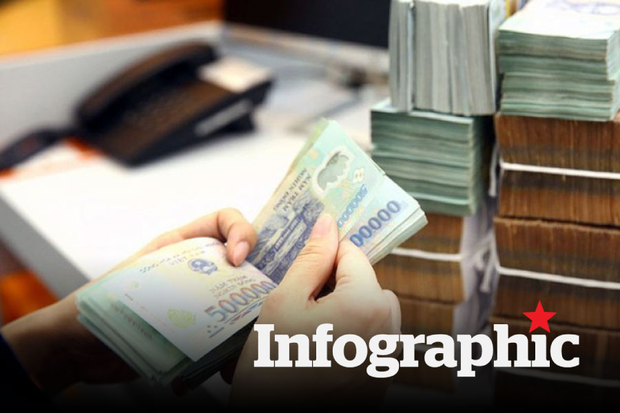 Tổng thu ngân sách của Hà Nội năm 2025 cao kỷ lục, đạt 704.579 tỉ đồng
