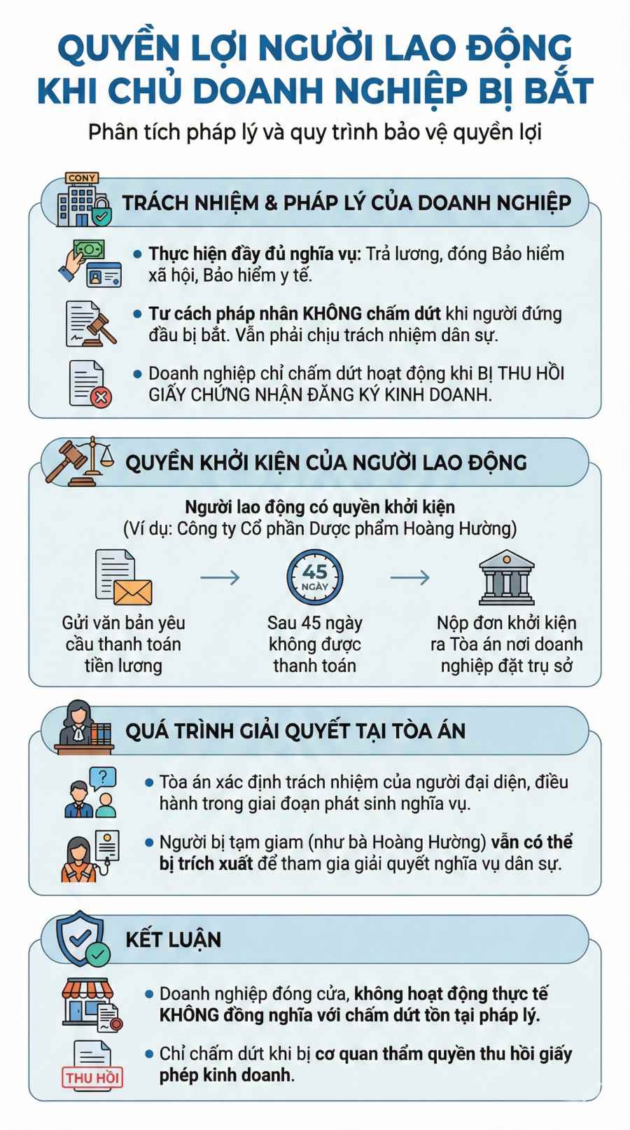 Người lao động có quyền khởi kiện Công ty Hoàng Hường theo luật sư. Đồ họa: Hương Nguyễn