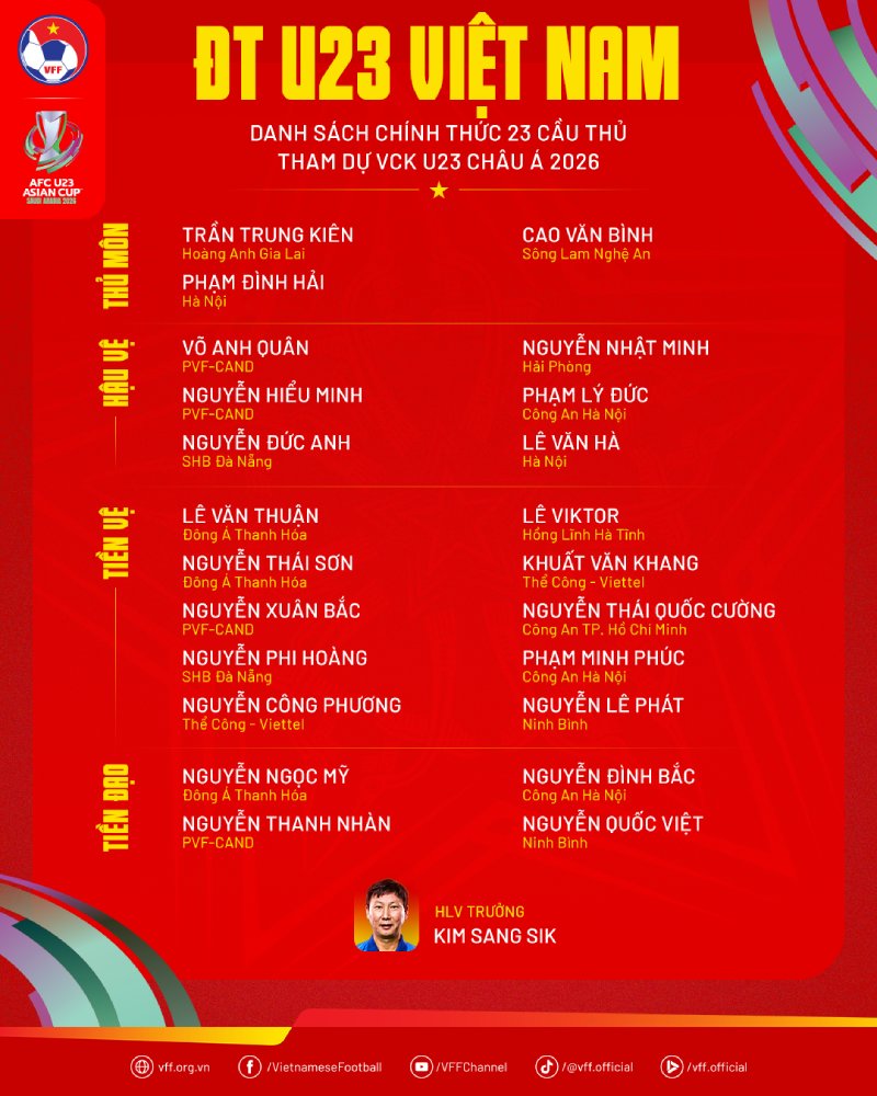 Danh sach U23 Viet Nam. Anh: VFF