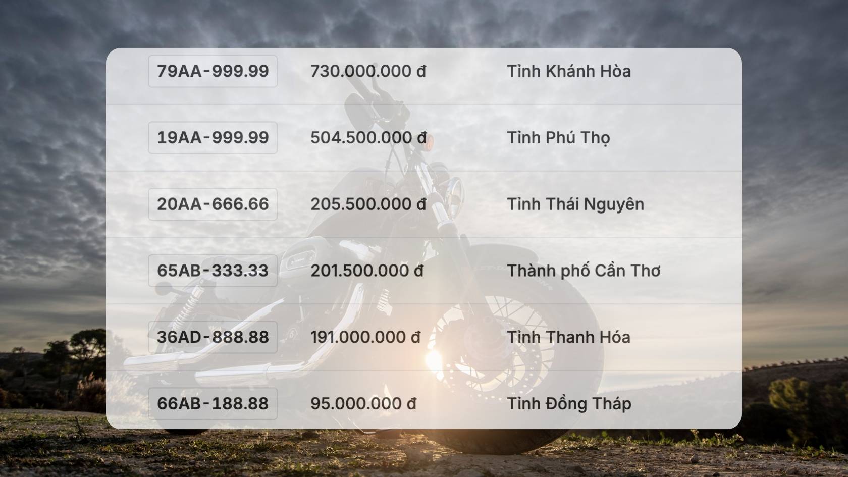 Beautiful motorbike license plates fall sharply in price in the auction session on January 5th