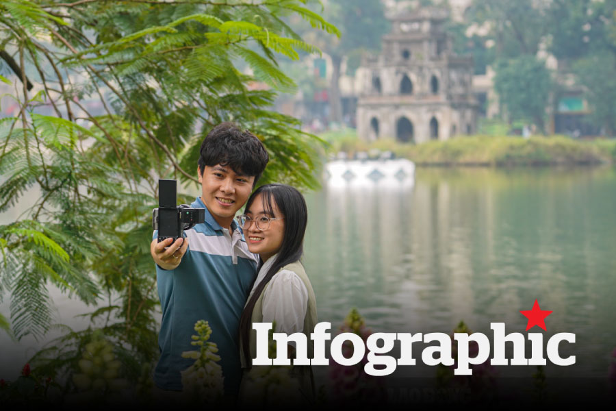 Hơn nửa triệu du khách đổ về Hà Nội trong dịp Tết dương lịch 2026
