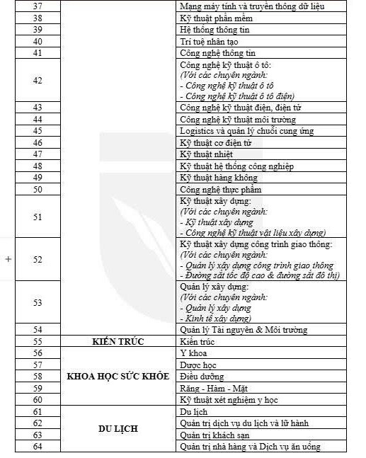 64 nganh tuyen sinh nam 2026 cua Truong Dai hoc Van Lang. Anh: Nha truong 