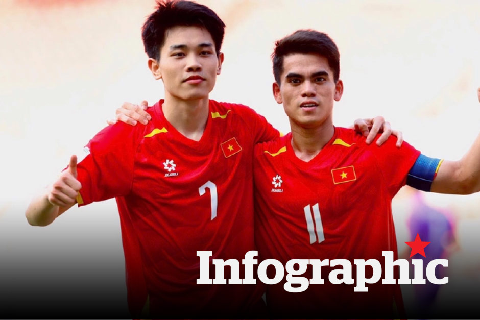 Lịch thi đấu U23 Châu Á ngày 6.1.2026: U23 Việt Nam vs U23 Jordan