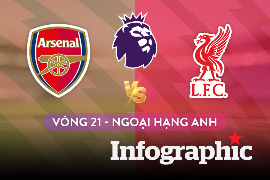 Lịch thi đấu Ngoại hạng Anh vòng 21: Tâm điểm Arsenal vs Liverpool
