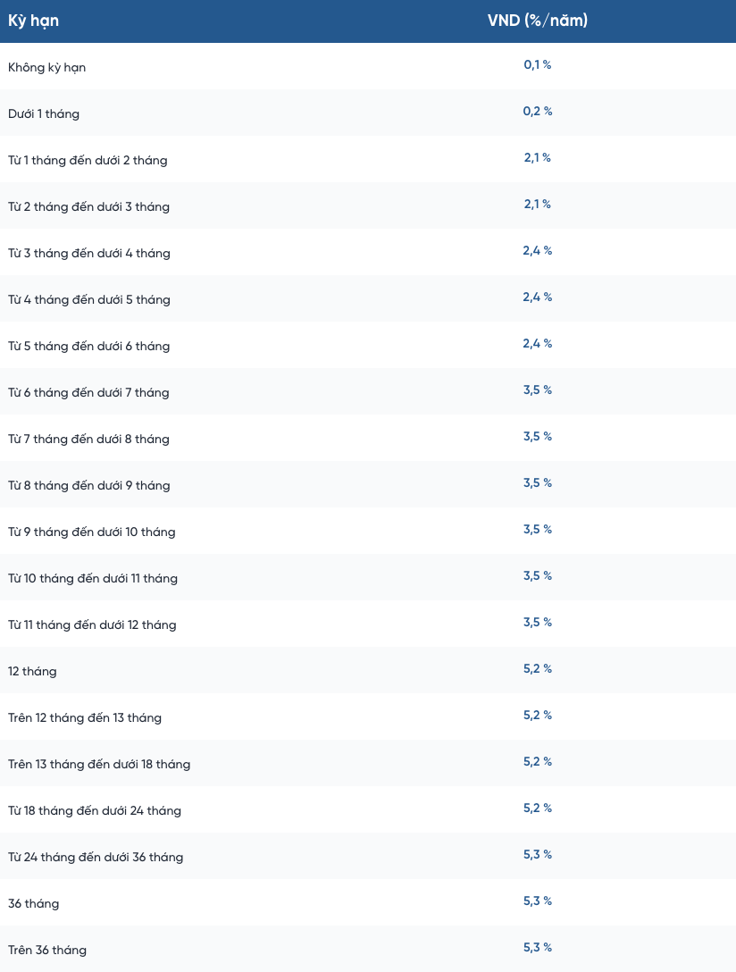 Lai suat tien gui tiet kiem duoc VietinBank cong bo tren website. Nguon: VietinBank