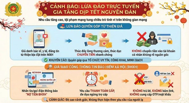 Công an Quảng Ngãi cảnh báo loạt chiêu trò lừa đảo tinh vi trên Zalo