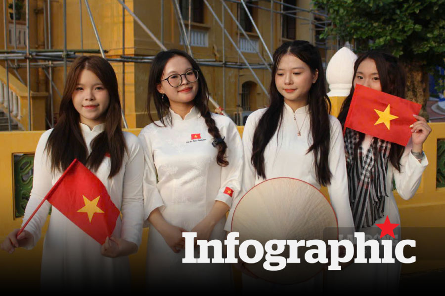 Cập nhật lịch nghỉ Tết Nguyên đán 2026 của các trường đại học mới nhất
