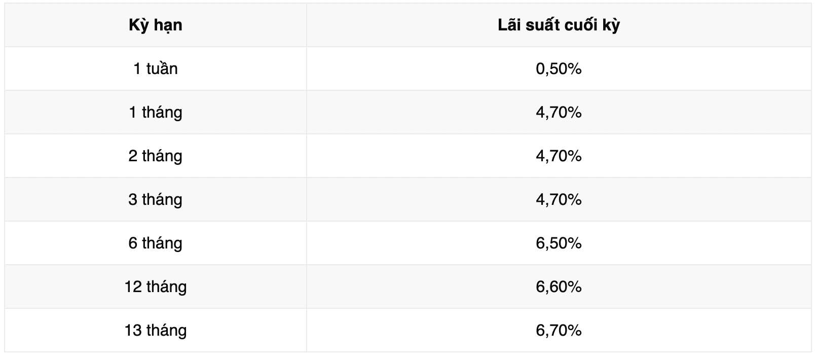 Bieu lai suat tiet kiem Vikki Bank. Anh: Vikki Bank  
