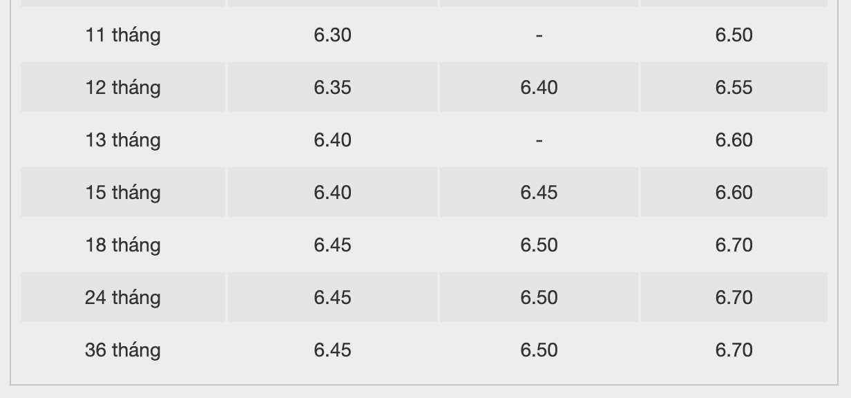Bieu lai suat tiet kiem BacABank. Anh: BacABank  