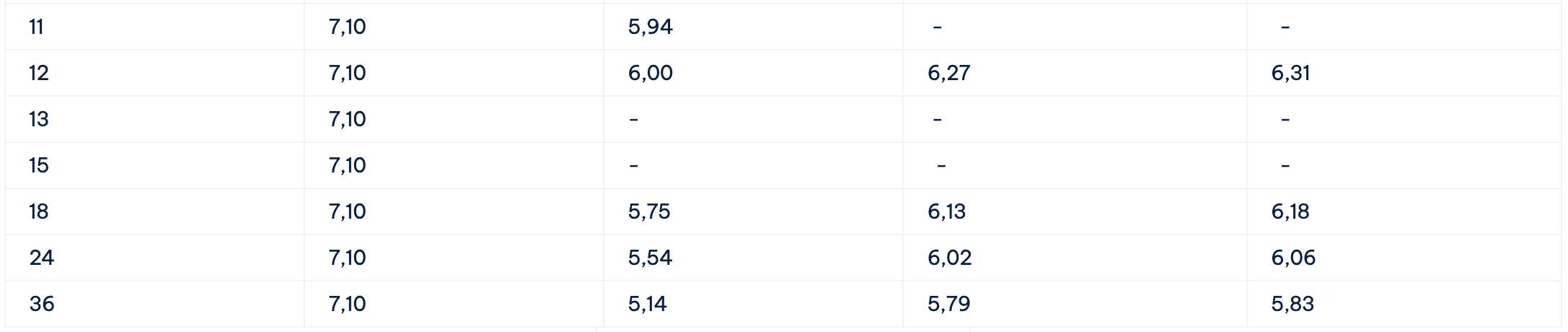 Bieu lai suat tiet kiem Cake by VPBank. Anh: Cake by VPBank  