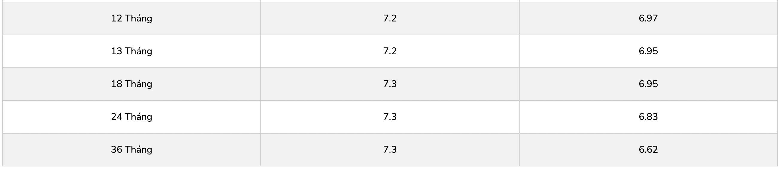 Bieu lai suat tiet kiem PGBank. Anh: PGBank  