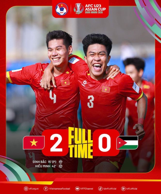 U23 Việt Nam thắng trận ra quân giải U23 châu Á 2026