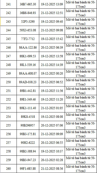 Danh sach phuong tien vi pham duoc camera AI ghi nhan. Nguon: Cong an Ha Noi