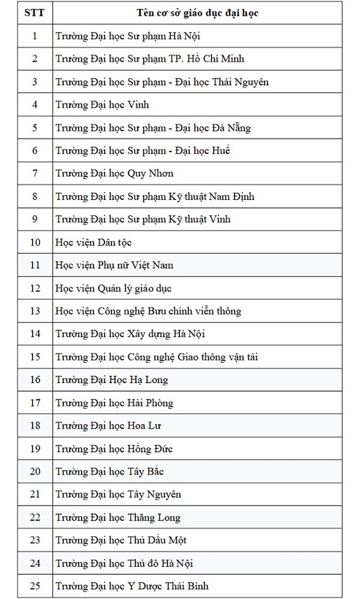 Anh: Truong Dai hoc Su pham Ha Noi