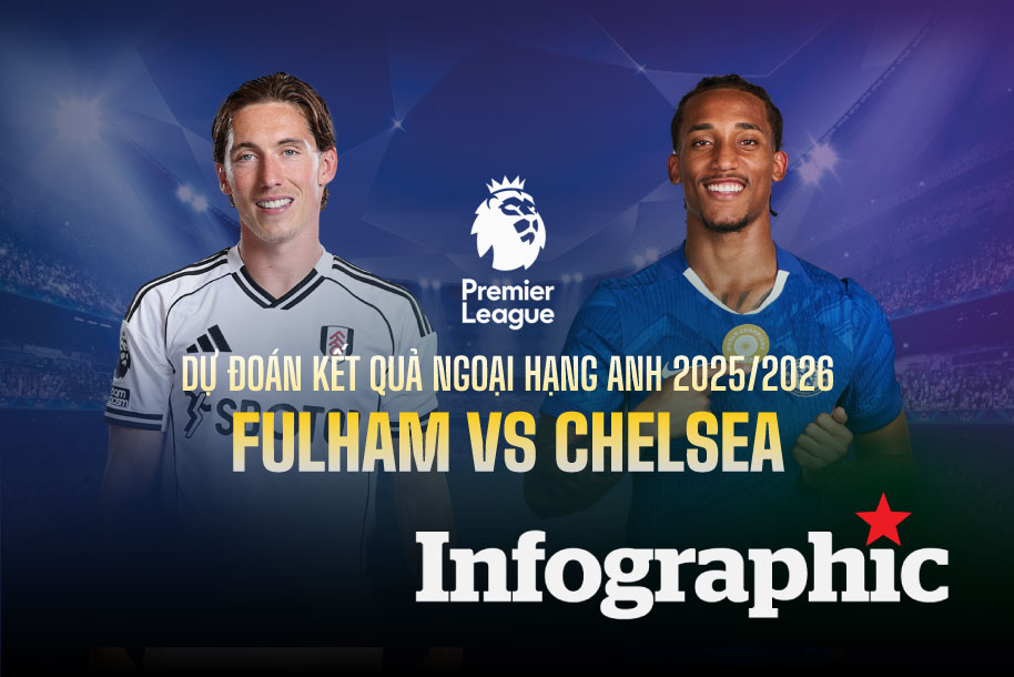 Dự đoán kết quả Fulham vs Chelsea Ngoại hạng Anh 2025/2026