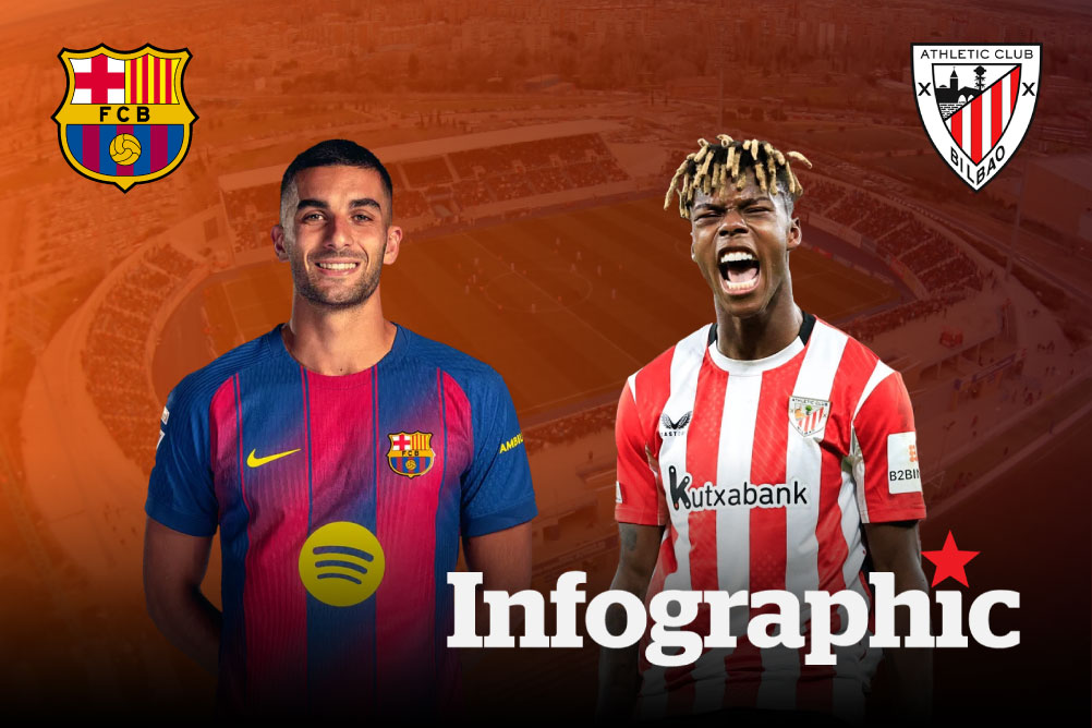 Dự đoán kết quả Barcelona vs Athletic Club Siêu cúp Tây Ban Nha 2025/2026