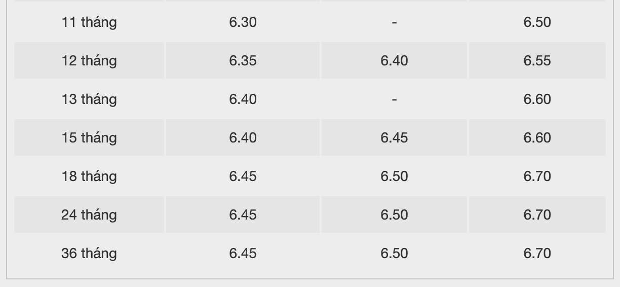 Bieu lai suat tiet kiem ngan hang BacABank. Anh: BacABank