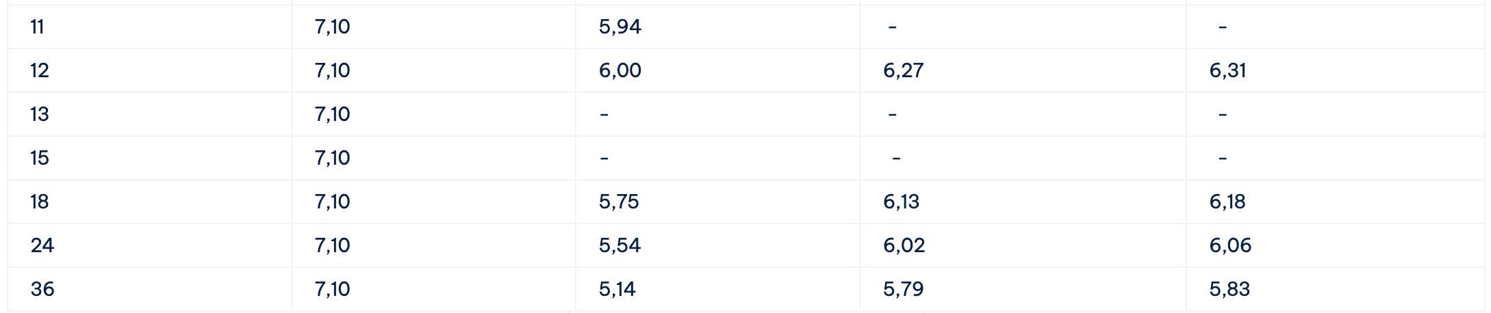 Bieu lai suat tiet kiem Cake by VPBank. Anh: Cake by VPBank