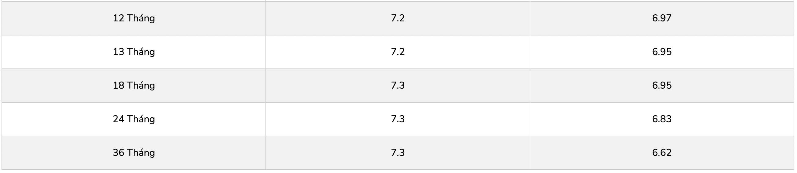 Bieu lai suat tiet kiem ngan hang PGBank. Anh: PGBank