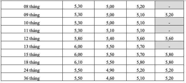 Bieu lai suat tiet kiem online cua HDBank. Anh: HDBank