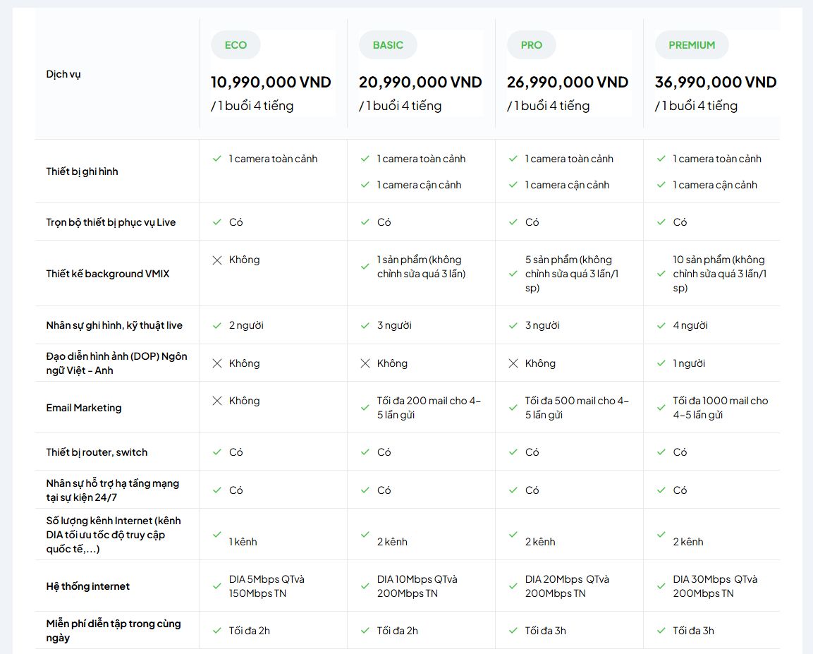 Bang gia cac goi dich vu