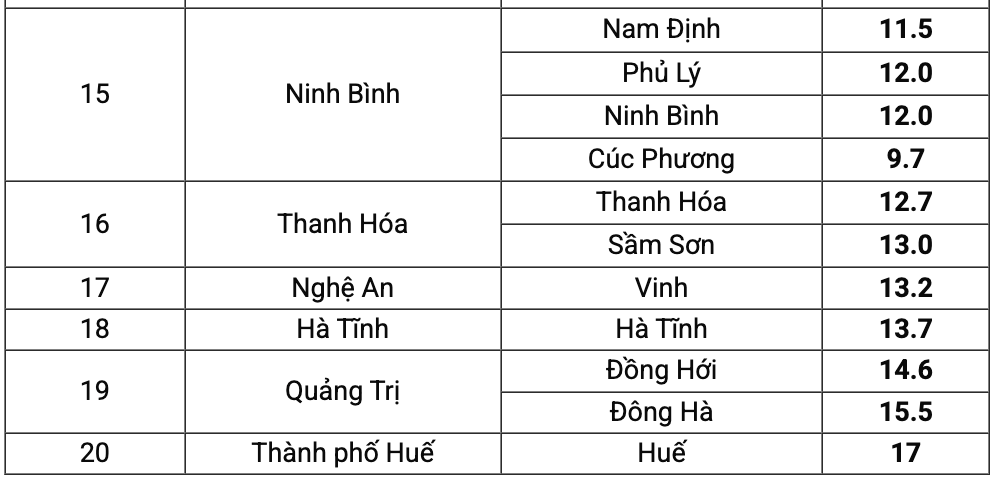 Nhiet do thuc do thap nhat tu 19h ngay 6.1 den 7h ngay 7.1. Nguon: Trung tam Du bao Khi tuong Thuy van Quoc gia