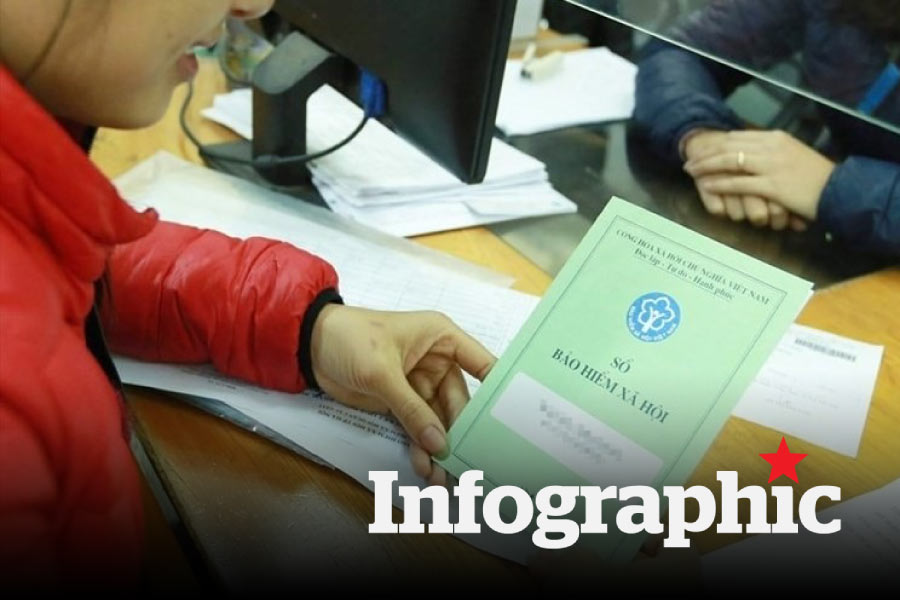 35 bệnh nghề nghiệp được hưởng bảo hiểm xã hội từ ngày 15.2.2026
