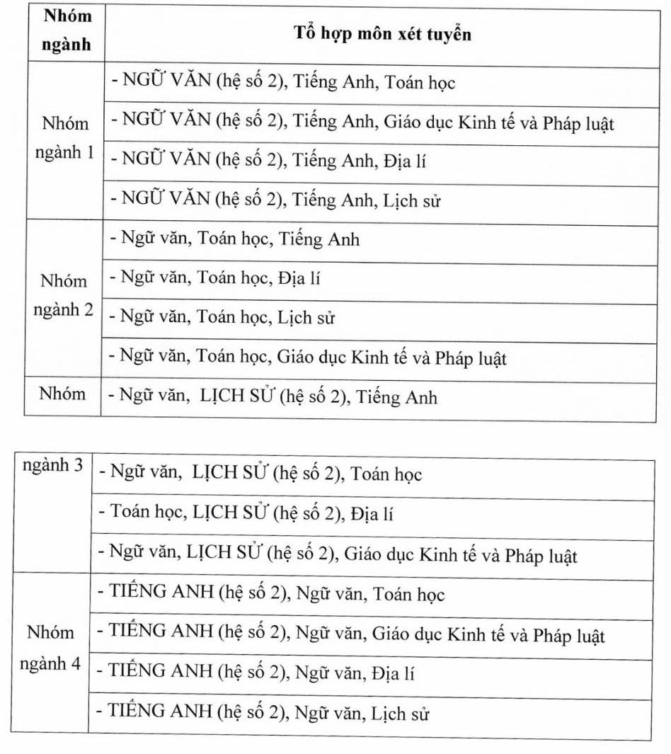 To hop xet tuyen cua Hoc vien Bao chi va Tuyen truyen nam 2026. Anh: Nha truong