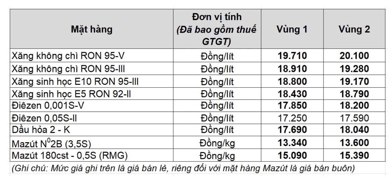 Gia xang dau trong nuoc ngay 7.1 theo bang gia cong bo cua Petrolimex.