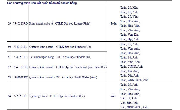 Nganh, to hop xet tuyen du kien cua Truong Dai hoc Mo TPHCM nam 2026. Anh: Nha truong 