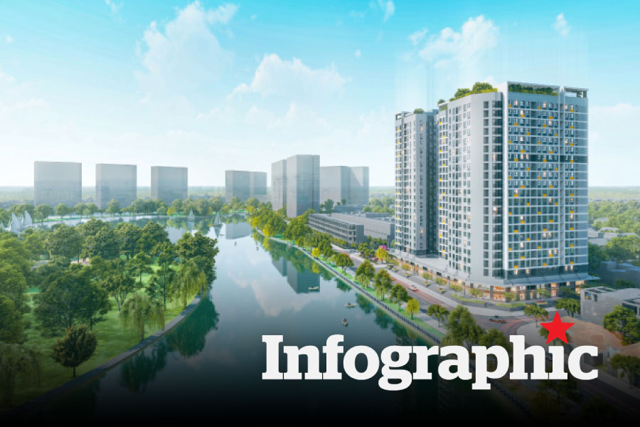 Danh sách 39 dự án nhà ở xã hội tại Hà Nội giai đoạn 2026 - 2030