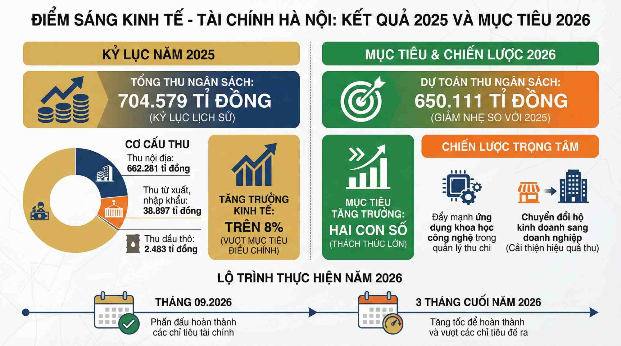 Do hoa: Binh An - Hoai Anh