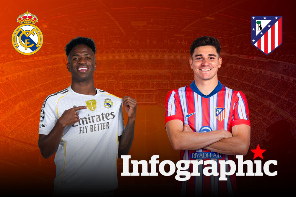 Dự đoán kết quả Atletico Madrid vs Real Madrid Siêu cúp Tây Ban Nha 2025/2026