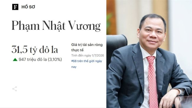Billionaire Pham Nhat Vuong continues to rise in Forbes' list of world billionaires on January 7, 2026.