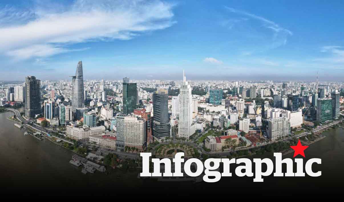 Sức khỏe của doanh nghiệp năm 2025 - triển vọng 2026.