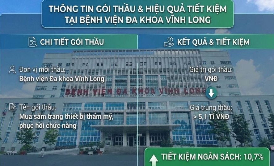 Aesthetic and functional restoration equipment package in Vinh Long approved for contractor selection results. Graphics: Hoang Loc