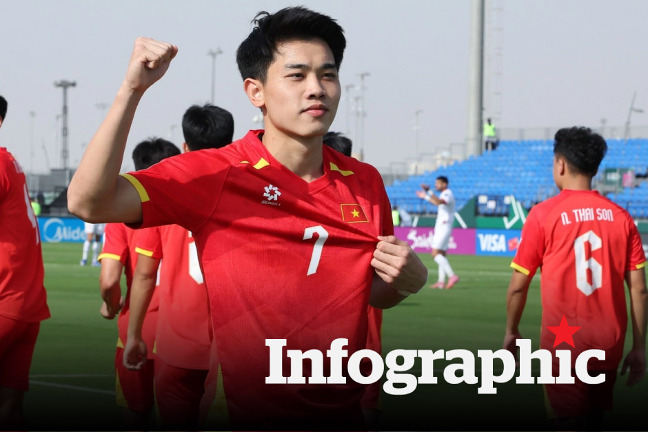 Lịch thi đấu, bảng xếp hạng U23 Châu Á 2026 ngày 9.1