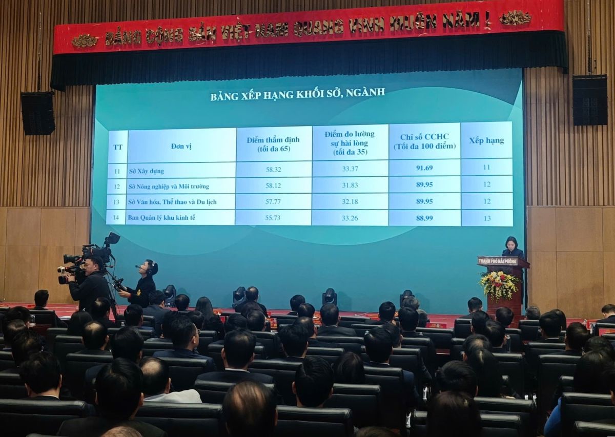 Hai Phong announces the results of the assessment to determine the Administrative Reform Index in 2025. Photo: Mai Dung