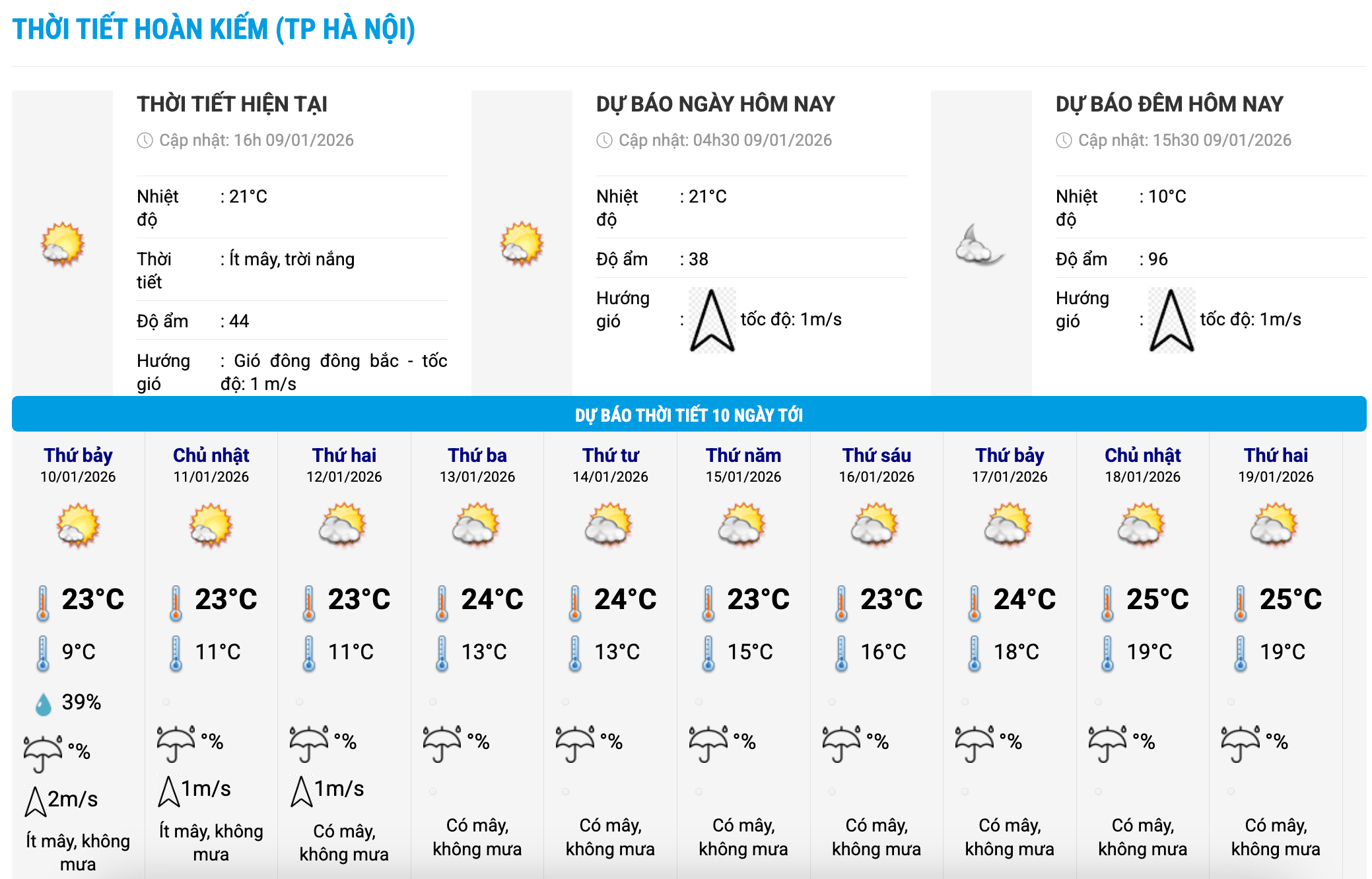 Bieu do nhiet trong 10 ngay toi o phuong Hoan Kiem, Ha Noi cap nhat vao 16 gio ngay 9.1. Anh: Trung tam Du bao Khi tuong Thuy van Quoc gia
