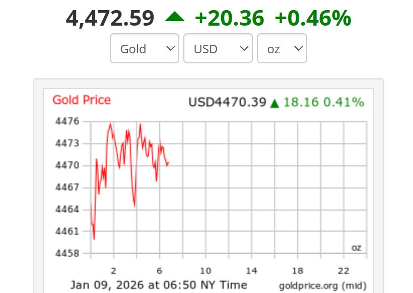 Anh: Goldprice