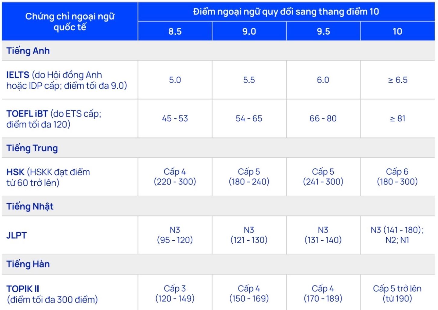 Anh: Truong Dai hoc Thang Long