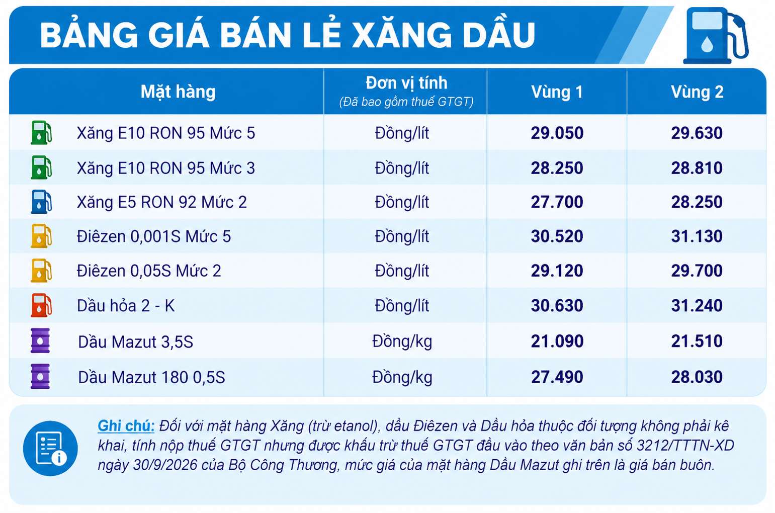 Giá bán lẻ xăng dầu trong nước ngày 11.10.2026, theo bảng giá công bố của Petrolimex. Ảnh: Có sử dụng AI
