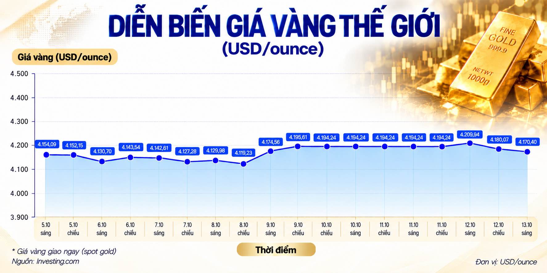 Us Inflation Update World gold prices face test from US inflation data