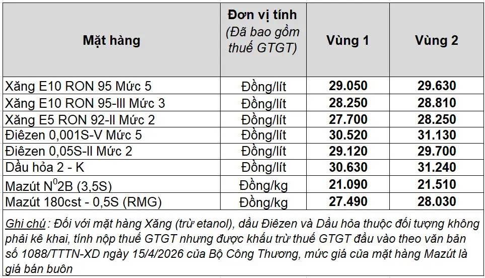 Bảng giá xăng dầu bán lẻ Petrolimex Việt Nam. Bảng: Petrolimex 