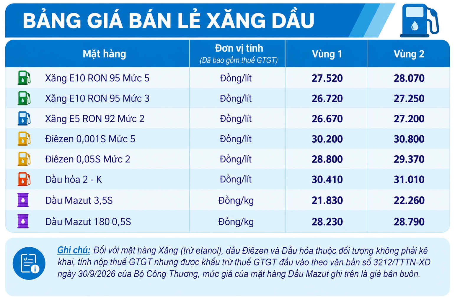 Giá bán lẻ xăng dầu trong nước ngày 16.10.2026, theo bảng giá công bố của Petrolimex. Ảnh: Có sử dụng AI