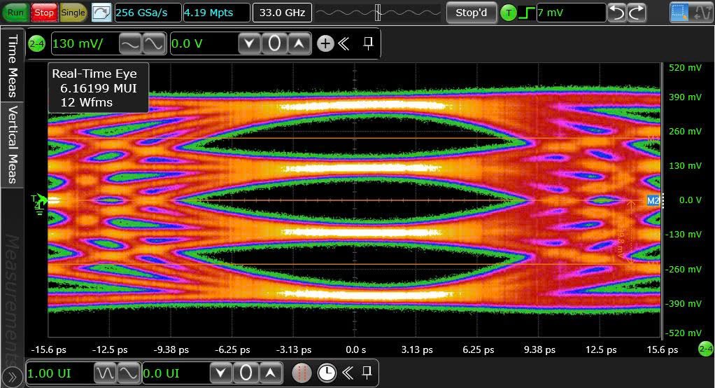Regulations on radio frequency testing