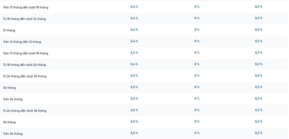 VietinBank interest rates today, depositing 300 million VND at the ...