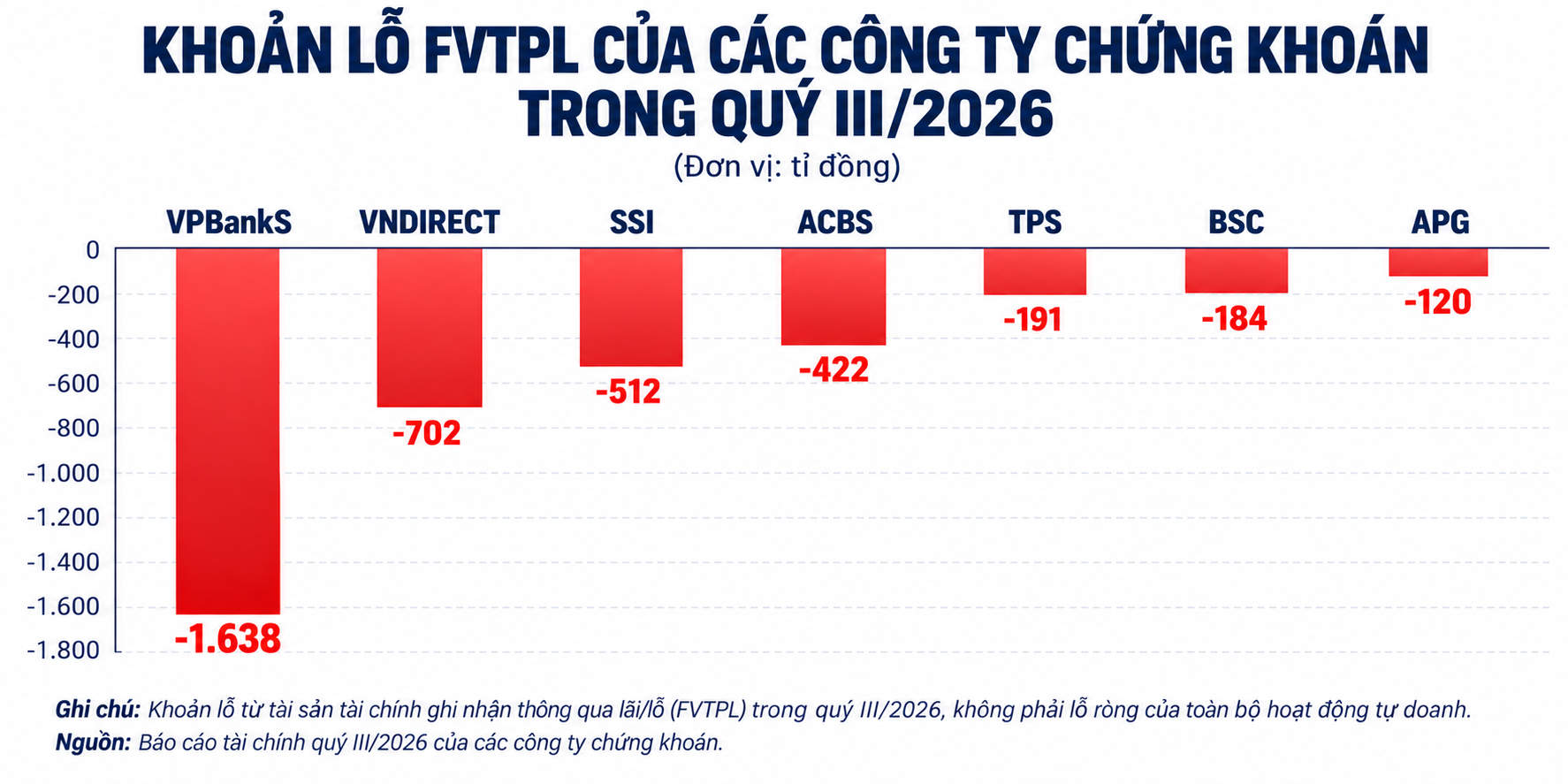 Mining enterprise once made a profit of nearly 500 billion VND, now ...